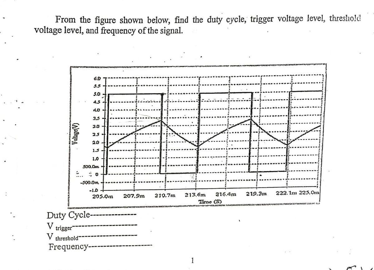 From the figure shown below, find the duty cycle, trigger voltage level, threshold
voltage level, and frequency of the signal.
6.0
5.0
45
14.0
3,5
3.0
25
2.0 -
13+
1.0
500.Cimm
-300.0m
-1.b
205.0m 207,9m 210.7mm
213,6m
222.1 225.0m
219.3m
216.4m
Time (5)
SEARCH RECHTENSTE
1
Voltage(V)
2
Duty Cycle-
V trigger
V threshold
Frequency-