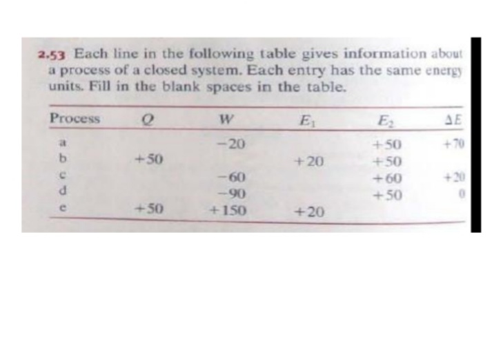 2.53 Each line in the following table gives information about
a process of a closed system. Each entry has the same energy
units. Fill in the blank spaces in the table.
Process
W
E
E
AE
-20
+50
+70
b.
+50
+20
+50
-60
+60
+20
-90
+50
+50
+150
+20
