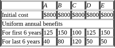 A
B
C
D
Initial cost
S800 S800 S800 S800 S800
Uniform annual benefits
For first 6 years 125 150 100 125 150
120 50
For last 6 years 40
80
50
