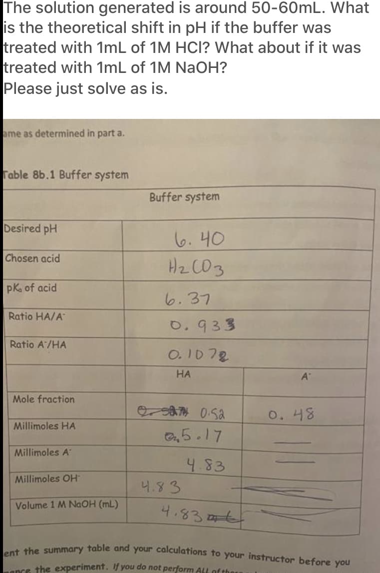 ent the summary table and your calculations to your instructor before you
The solution generated is around 50-60mL. What
is the theoretical shift in pH if the buffer was
treated with 1mL of 1M HCI? What about if it was
treated with 1mL of 1M NaOH?
Please just solve as is.
ame as determined in part a.
Table 8b.1 Buffer system
Buffer system
Desired pH
lo. 니0
Chosen acid
Hz C03
pKa of acid
6.37
Ratio HA/A
0,933
Ratio A/HA
O. I078
HA
Mole fraction
A 05a
0. 니8
Millimoles HA
a,5.17
Millimoles A
4.83
니.83
4.836
Millimoles OH
Volume 1 M NGOH (mL)
Lence the experiment. If you do not perform ALL of the
