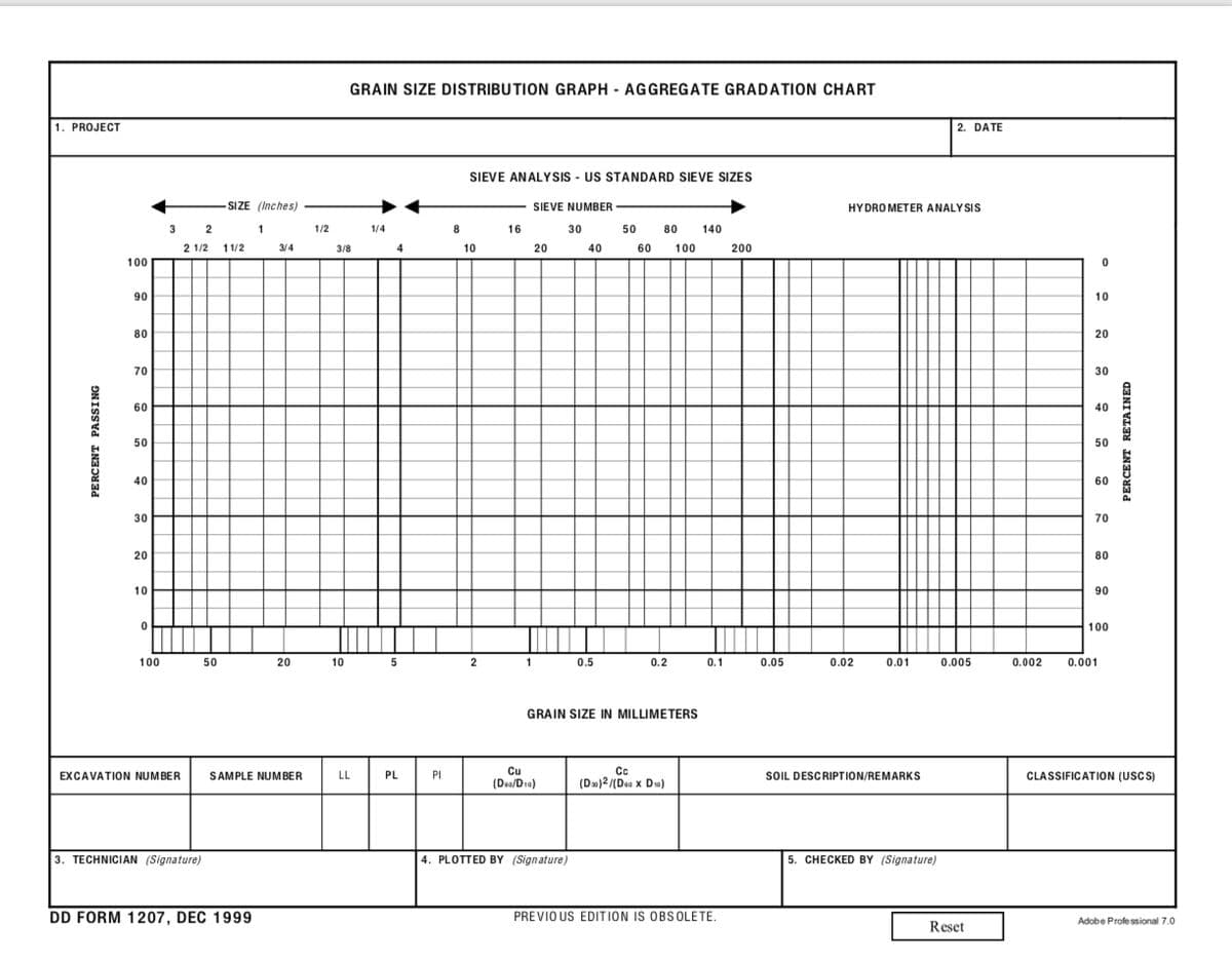 GRAIN SIZE DISTRIBUTION GRAPH - AGGREGATE GRADATION CHART
1. PROJECT
2. DATE
SIEVE ANALY SIS - US STANDARD SIEVE SIZES
SIZE (Inches)
SIEVE NUMBER
HYDRO METER ANALY SIS
S
3 2
1
1/2
1/4
8
16
30
50
80
140
2 1/2
11/2
3/4
3/8
4
10
20
40
60
100
200
100
90
10
80
20
70
30
60
40
50
50
40
60
30
70
20
80
10
90
100
100
50
20
10
5
2
0.5
0.2
0.1
0.05
0.02
0.01
0.005
0.002
0.001
GRAIN SIZE IN MILLIMETERS
Cc
(D»)2 /(Dea x D10)
EXCAVATION NUMBER
PI
Cu
SOIL DESCRIPTION/REMARKS
CLASSIFICATION (USCS)
SAMPLE NUMBER
LL
PL
(Dea/D10)
3. TECHNICIAN (Signature)
4. PLOTTED BY (Signature)
5. CHECKED BY (Signature)
DD FORM 1207, DEC 1999
PREVIO US EDITION IS OBS OLETE.
Adobe Profe ssional 7.0
Reset
PERCENT PASSING
