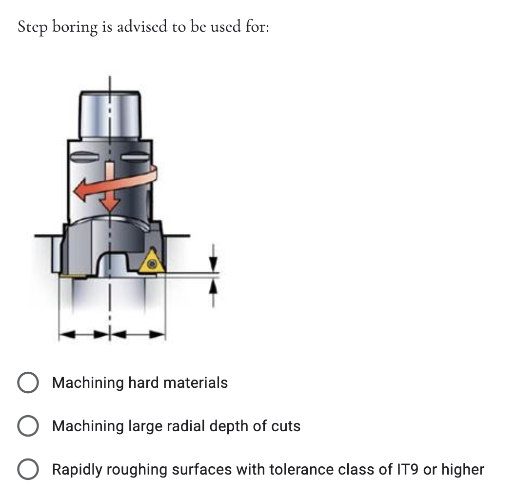 Step boring is advised to be used for:
O Machining hard materials
O Machining large radial depth of cuts
O Rapidly roughing surfaces with tolerance class of IT9 or higher
