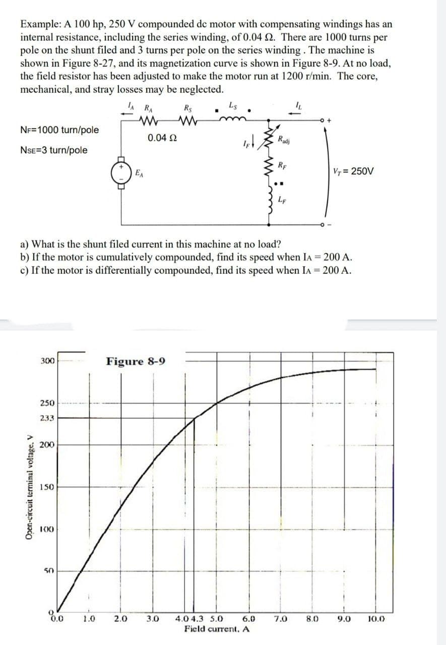 Example: A 100 hp, 250 V compounded de motor with compensating windings has an
internal resistance, including the series winding, of 0.04 2. There are 1000 turns per
pole on the shunt filed and 3 turns per pole on the series winding. The machine is
shown in Figure 8-27, and its magnetization curve is shown in Figure 8-9. At no load,
the field resistor has been adjusted to make the motor run at 1200 r/min. The core,
mechanical, and stray losses may be neglected.
JA RA
Ls
IL
■
www
R$
www
0 +
NF 1000 turn/pole
NSE 3 turn/pole
EA
Vr = 250V
LF
a) What is the shunt filed current in this machine at no load?
b) If the motor is cumulatively compounded, find its speed when IA = 200 A.
c) If the motor is differentially compounded, find its speed when IA = 200 A.
300
Figure 8-9
250
233
200
150
100
500
8.0
9.0 10.0
Open-circuit terminal voltage, V
0.0 1.0
2.0
0.04 02
3.0
6.0
Field current. A
4.0 4.3 5.0
Radj
RE
7.0