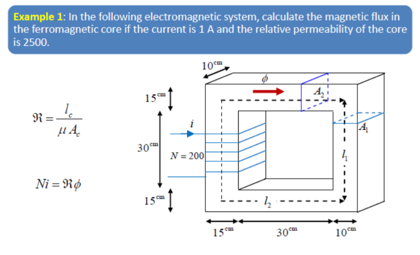 Example 1: In the following electromagnetic system, calculate the magnetic flux in
the ferromagnetic core if the current is 1 A and the relative permeability of the core
is 2500.
10m
15 cm
A,
R =
µ A.
i
30m
3D
N = 200
Ni = Rø
15°
cm
15°
15cm
30m
10cm
