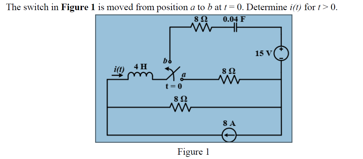 The switch in Figure 1 is moved from position a to b at t= 0. Determine i(t) for t> 0.
8Ω
0.04 F
15 V
bo
4 H
8Ω
t=0
8Ω
8 A
Figure 1
