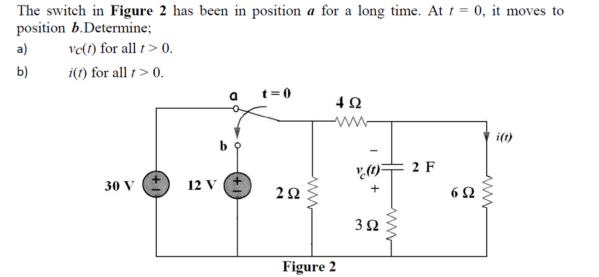 The switch in Figure 2 has been in position a for a long time. At t = 0, it moves to
position b.Determine;
a)
vc(t) for all t > 0.
b)
i(t) for all t > 0.
t= 0
4 2
i(t)
2 F
30 V
12 V
+
2Ω
3 2
Figure 2
