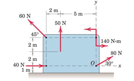 y
2 m
5 m
60 Ν
50 Ν
45°
140 N-m
2 m
80 Ν
2 m
40 Ν-Υ
1 m
Ο
30°
