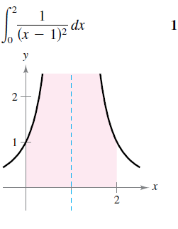 *2
1
dx
(x – 1)2 '
1
y
2.
2.
