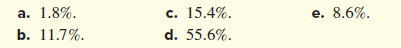 а. 1.8%.
с. 15.4%.
е. 8.6%.
b. 11.7%.
d. 55.6%.
