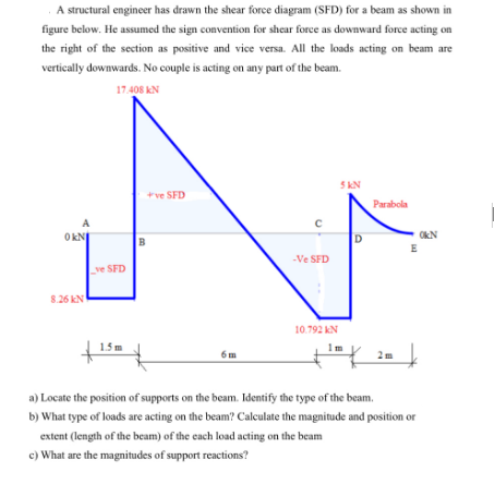 A structural engineer has drawn the shear force diagram (SFD) for a beam as shown in
figure below. He assumed the sign convention for shear force as downward force acting on
the right of the section as positive and vice versa. All the loads acting on beam are
vertically downwards. No couple is acting on any part of the beam.
17.408 kN
5 kN
+ve SFD
Parabola
A
O kN
B
D.
OkN
E
-Ve SFD
ve SFD
8.26 kN
10.792 kN
1.5 m
1m
6 m
2m
a) Locate the position of supports on the beam. Identify the type of the beam.
b) What type of loads are acting on the beam? Calculate the magnitude and position or
extent (length of the beam) of the each load acting on the beam
c) What are the magnitudes of support reactions?
