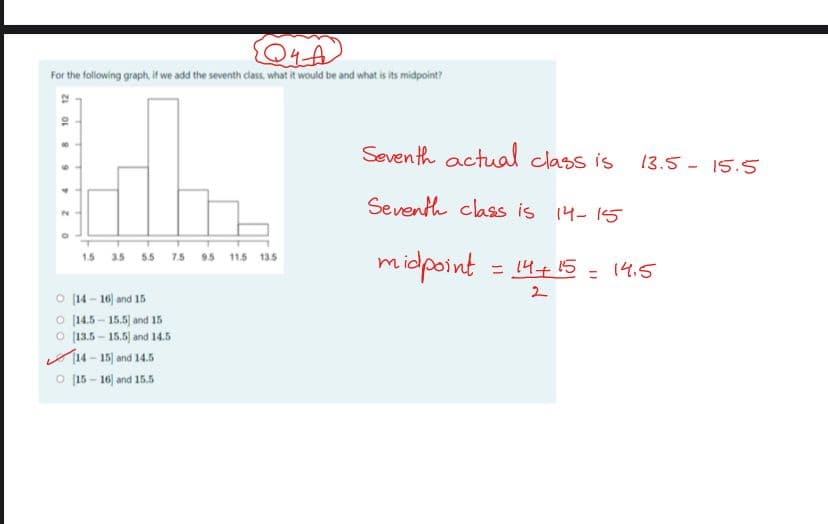 For the following graph it we add the seventh class what it would be and what is its midpoint?
10
Seventh actual class is
13.5 - 15.5
Seventh class is 14- 15
midpoint
1.5 3.5 55 75 95 11.5
13.5
= 14+ 15 - 14.5
2.
O [14 – 16) and 15
O [14.5 – 15.6) and 15
o (13.5 - 15.5) and 14.5
14- 15) and 14.5
O 15 - 16) and 15.5
4.
