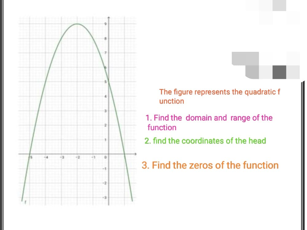 The figure represents the quadraticf
unction
1. Find the domain and range of the
function
2. find the coordinates of the head
-4
-3
-2
3. Find the zeros of the function
-1
-2
