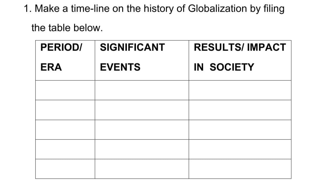 1. Make a time-line on the history of Globalization by filing
the table below.
PERIOD/
SIGNIFICANT
RESULTS/ IMPACT
ERA
EVENTS
IN SOCIETY
