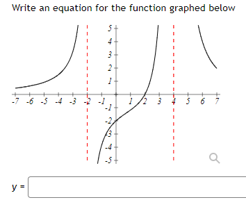 Write an equation for the function graphed below
5
4
3
2
1
Z
-7 -6 -5 -4
y =
7
7
↓
-5
3
5 6 7