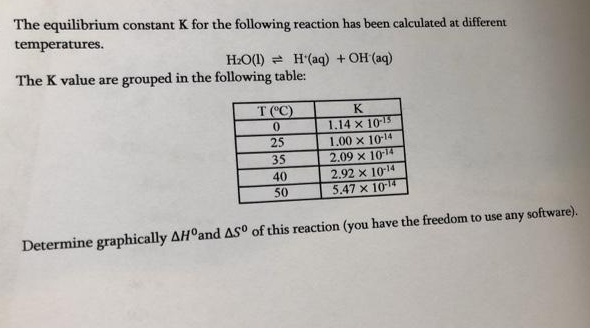 The equilibrium constant K for the following reaction has been calculated at different
temperatures.
H2O(1) = H(aq) + OH (aq)
The K value are grouped in the following table:
T ((C)
K
1.14 x 1015
1.00 x 1014
25
35
2.09 x 1014
2.92 x 1014
5.47 x 1014
40
50
Determine graphically AH°and AS° of this reaction (you have the freedom to use any software).
