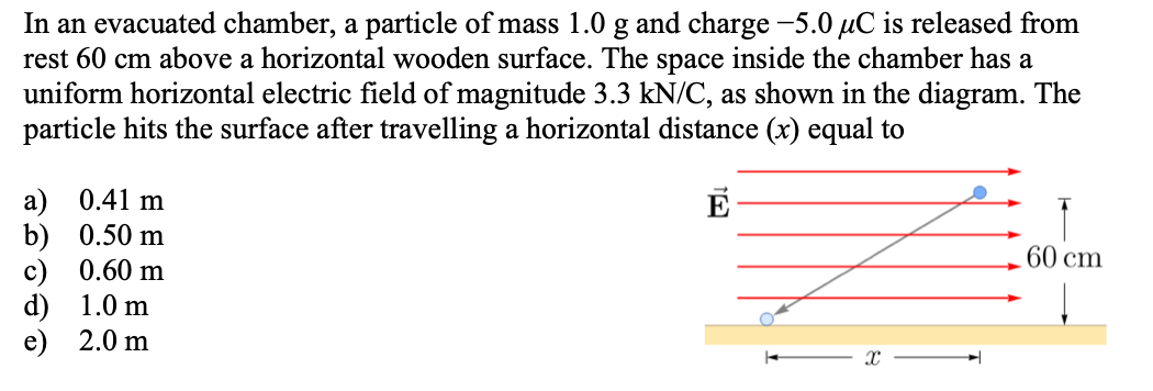 In an evacuated chamber, a particle of mass 1.0 g and charge -5.0 μC is released from
rest 60 cm above a horizontal wooden surface. The space inside the chamber has a
uniform horizontal electric field of magnitude 3.3 kN/C, as shown in the diagram. The
particle hits the surface after travelling a horizontal distance (x) equal to
a) 0.41 m
b) 0.50 m
c)
0.60 m
d)
1.0 m
e) 2.0 m
TE
X
60 cm