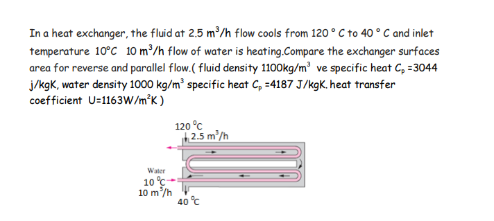 In a heat exchanger, the fluid at 2.5 m³/h flow cools from 120 ° C to 40 ° C and inlet
temperature 10°C 10 m³/h flow of water is heating.Compare the exchanger surfaces
area for reverse and parallel flow. ( fluid density 1100kg/m³ ve specific heat Cp =3044
j/kgk, water density 1000 kg/m³ specific heat Cp =4187 J/kgK. heat transfer
coefficient U=1163W/m²K)
Water
10 °C
10 m³/h
120 °C
2.5 m³/h
40 °C