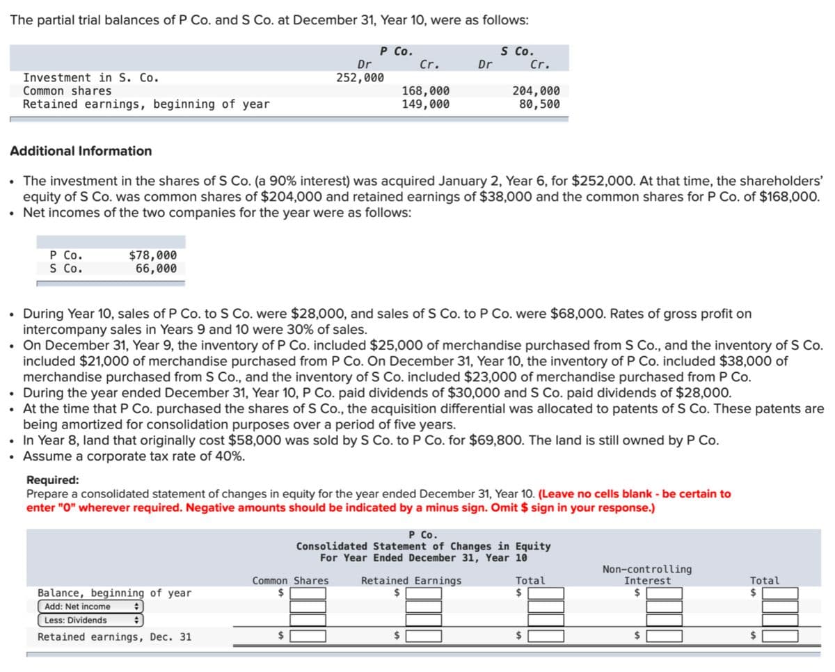 The partial trial balances of P Co. and S Co. at December 31, Year 10, were as follows:
Investment in S. Co.
Common shares
Retained earnings, beginning of year
Additional Information
●
P Co.
S Co.
$78,000
66,000
P Co.
Balance, beginning of year
Add: Net income +
Less: Dividends
+
Retained earnings, Dec. 31
Dr
252,000
The investment in the shares of S Co. (a 90% interest) was acquired January 2, Year 6, for $252,000. At that time, the shareholders'
equity of S Co. was common shares of $204,000 and retained earnings of $38,000 and the common shares for P Co. of $168,000.
• Net incomes of the two companies for the year were as follows:
Common Shares
$
$
Cr.
168,000
149,000
During Year 10, sales of P Co. to S Co. were $28,000, and sales of S Co. to P Co. were $68,000. Rates of gross profit on
intercompany sales in Years 9 and 10 were 30% of sales.
• On December 31, Year 9, the inventory of P Co. included $25,000 of merchandise purchased from S Co., and the inventory of S Co.
included $21,000 of merchandise purchased from P Co. On December 31, Year 10, the inventory of P Co. included $38,000 of
merchandise purchased from S Co., and the inventory of S Co. included $23,000 of merchandise purchased from P Co.
During the year ended December 31, Year 10, P Co. paid dividends of $30,000 and S Co. paid dividends of $28,000.
• At the time that P Co. purchased the shares of S Co., the acquisition differential was allocated to patents of S Co. These patents are
being amortized for consolidation purposes over a period of five years.
• In Year 8, land that originally cost $58,000 was sold by S Co. to P Co. for $69,800. The land is still owned by P Co.
• Assume a corporate tax rate of 40%.
Dr
S Co.
Required:
Prepare a consolidated statement of changes in equity for the year ended December 31, Year 10. (Leave no cells blank - be certain to
enter "0" wherever required. Negative amounts should be indicated by a minus sign. Omit $ sign in your response.)
Retained Earnings
$
$
Cr.
204,000
80,500
P Co.
Consolidated Statement of Changes in Equity
For Year Ended December 31, Year 10
Total
$
$
Non-controlling
Interest
$
$
Total
$
$