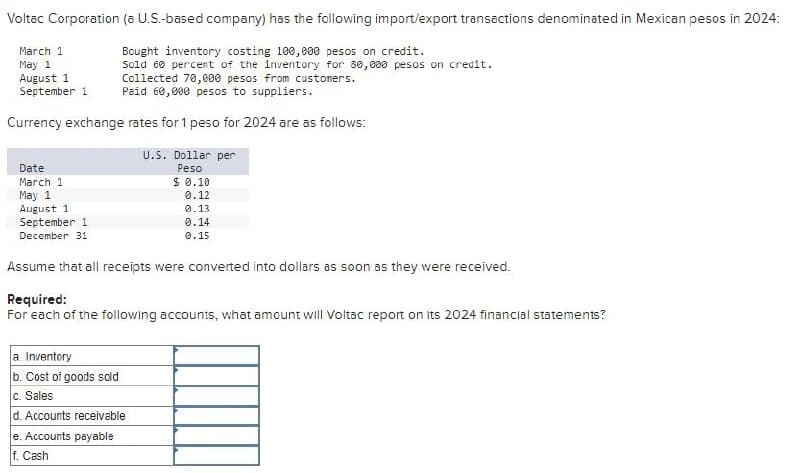 Voltac Corporation (a U.S.-based company) has the following import/export transactions denominated in Mexican pesos in 2024:
March 1
May 1
August 1
September 1
Bought inventory costing 100,000 pesos on credit.
Sold 60 percent of the inventory for 80,000 pesos on credit.
Collected 70,000 pesos from customers.
Paid 60,000 pesos to suppliers.
Currency exchange rates for 1 peso for 2024 are as follows:
Date
March 1
May 1
August 1
September 1
December 31
U.S. Dollar per
Peso
$ 0.10
0.12
0.13
0.14
0.15
Assume that all receipts were converted into dollars as soon as they were received.
Required:
For each of the following accounts, what amount will Voltac report on its 2024 financial statements?
a. Inventory
b. Cost of goods sold
c. Sales
d. Accounts receivable
e. Accounts payable
f. Cash