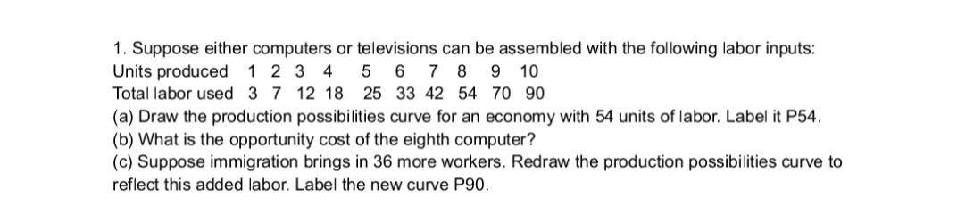 1. Suppose either computers or televisions can be assembled with the following labor inputs:
Units produced 1 2 3 4 5
6 7 8
9 10
Total labor used 3 7 12 18 25 33 42 54 70 90
(a) Draw the production possibilities curve for an economy with 54 units of labor. Label it P54.
(b) What is the opportunity cost of the eighth computer?
(c) Suppose immigration brings in 36 more workers. Redraw the production possibilities curve to
reflect this added labor. Label the new curve P90.
