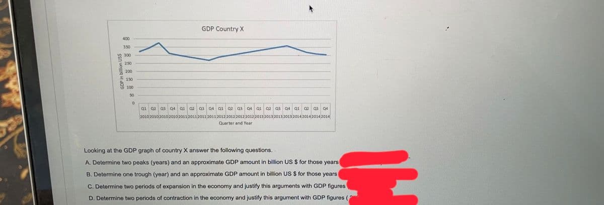 GDP Country X
400
350
300
250
200
E 150
님 100
50
Q1
a2
Q3 Q4
Q1
Q2
Q3
Q4
Q1
Q2
Q3
Q4 Q1
Q2
Q3
Q4 Q1
Q2
Q4
2010 2010 2010 201020112011 2011 2011 2012 2012 2012 2012 2013 2013 2013 2013 2014 2014 2014 2014
Quarter and Year
Looking at the GDP graph of country X answer the following questions.
A. Determine two peaks (years) and an approximate GDP amount in billion US $ for those years
B. Determine one trough (year)
approximate GDP amount in billion US $ for those years
C. Determine two periods of expansion in the economy and justify this arguments with GDP figures
D. Determine two periods of contraction in the economy and justify this argument with GDP figures (
GDP in billion USS
