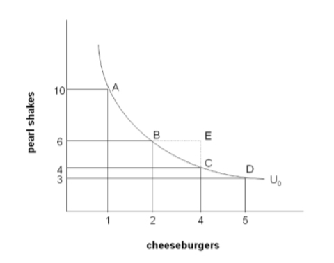 10
A
E
U.
1
5
cheeseburgers
pearl shakes
43
