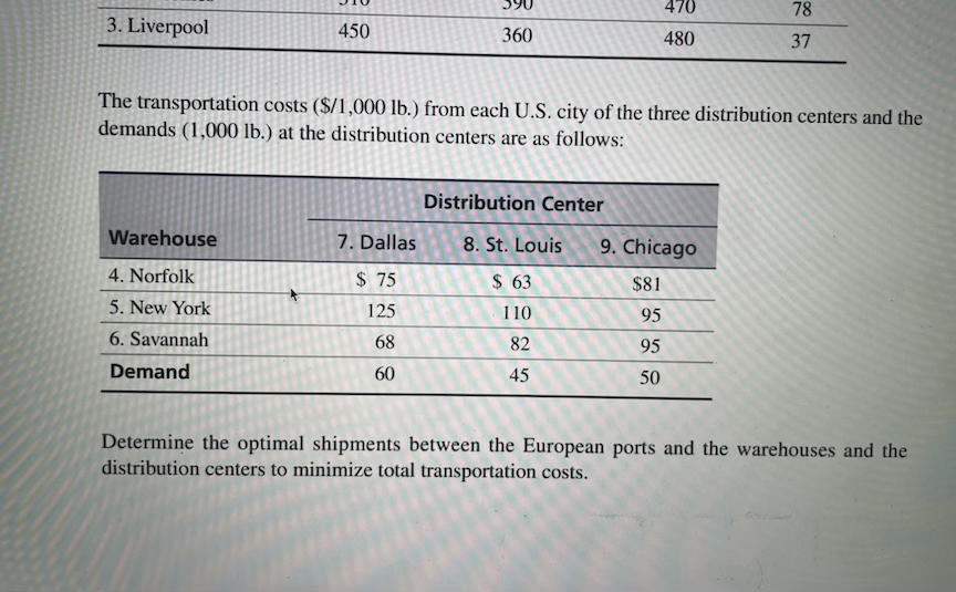 470
78
3. Liverpool
450
360
480
37
The transportation costs ($/1,000 lb.) from each U.S. city of the three distribution centers and the
demands (1,000 lb.) at the distribution centers are as follows:
Distribution Center
Warehouse
7. Dallas
8. St. Louis
9. Chicago
4. Norfolk
$ 75
$ 63
$81
5. New York
125
110
95
6. Savannah
68
82
95
Demand
60
45
50
Determine the optimal shipments between the European ports and the warehouses and the
distribution centers to minimize total transportation costs.
