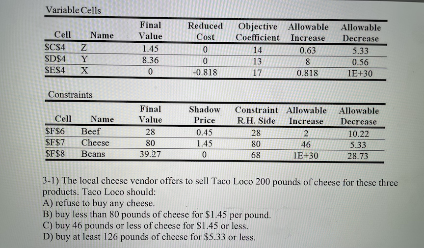 Variable Cells
Final
Reduced
Objective Allowable
Coefficient Increase
Allowable
Cell
Name
Value
Cost
Decrease
SC$4
1.45
14
0.63
5.33
$D$4
Y
8.36
13
8
0.56
SES4
-0.818
17
0.818
1E+30
Constraints
Final
Shadow
Constraint Allowable
R.H. Side
Allowable
Cell
Name
Value
Price
Increase
Decrease
$F$6
Beef
28
0.45
28
2
10.22
SF$7
Cheese
80
1.45
80
46
5.33
SF$8
Beans
39.27
68
1E+30
28.73
3-1) The local cheese vendor offers to sell Taco Loco 200 pounds of cheese for these three
products. Taco Loco should:
A) refuse to buy any cheese.
B) buy less than 80 pounds of cheese for $1.45 per pound.
C) buy 46 pounds or less of cheese for $1.45 or less.
D) buy at least 126 pounds of cheese for $5.33 or less.
