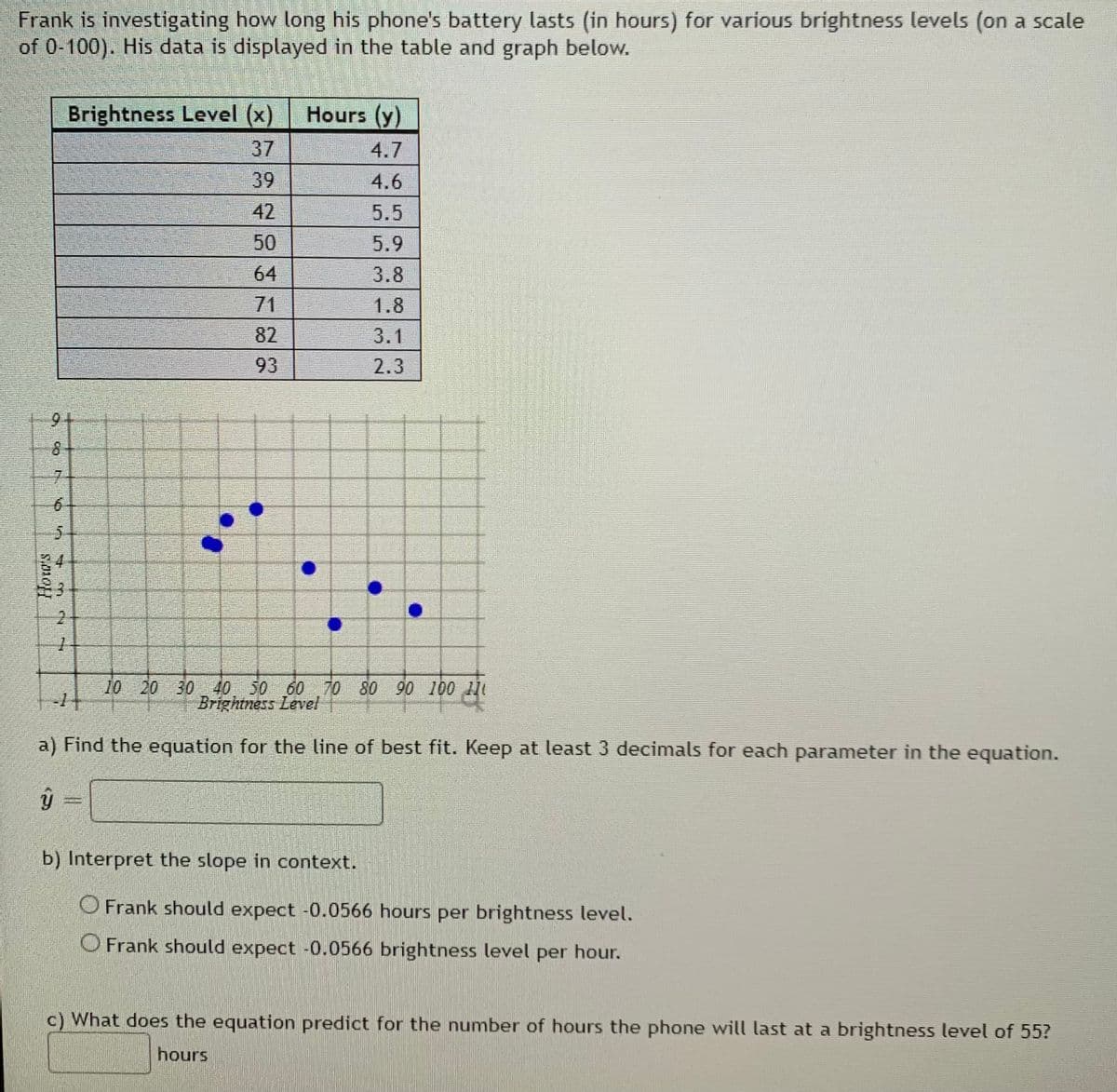 Frank is investigating how long his phone's battery lasts (in hours) for various brightness levels (on a scale
of 0-100). His data is displayed in the table and graph below.
Brightness Level (x)
Hours (y)
37
4.7
39
4.6
42
5.5
50
5.9
64
3.8
71
1.8
82
3.1
93
2.3
6.
8.
71
6.
5-
10 20 30 40 50 60 70 80 90 100 ll
-14
Brightness Level
a) Find the equation for the line of best fit. Keep at least 3 decimals for each parameter in the equation.
b) Interpret the slope in context.
O Frank should expect -0.0566 hours per brightness level.
O Frank should expect -0.0566 brightness level per hour.
c) What does the equation predict for the number of hours the phone will last at a brightness level of 55?
hours
