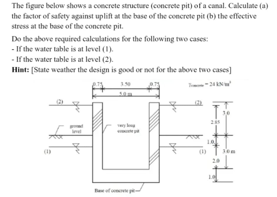 The figure below shows a concrete structure (concrete pit) of a canal. Calculate (a)
the factor of safety against uplift at the base of the concrete pit (b) the effective
stress at the base of the concrete pit.
Do the above required calculations for the following two cases:
- If the water table is at level (1).
-If the water table is at level (2).
Hint: [State weather the design is good or not for the above two cases]
concrete-24 kN/m²
(1)
(2)
ground
level
0.75
3.50
5.0 m
very long
concrete pit
Base of concrete pit-
(2)
(1)
2.85
1.0
2.0
1.0
3,0
3.0 m