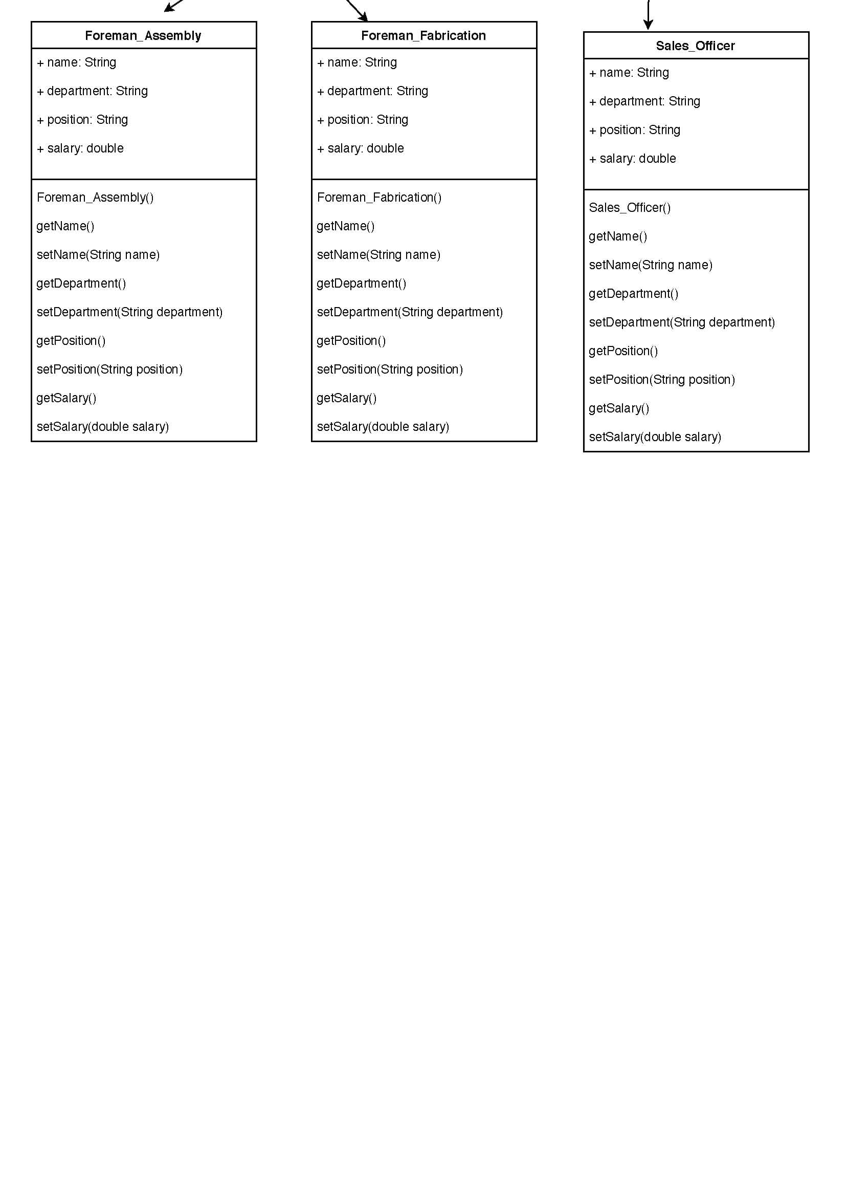 Foreman_Assembly
Foreman_Fabrication
Sales_Officer
+ name: String
+ name: String
+ name: String
+ department: String
+ department: String
+ department: String
+ position: String
+ position: String
+ position: String
+ salary: double
+ salary: double
+ salary: double
Foreman_Assembly()
Foreman_Fabrication()
Sales_Officer()
getName()
getName()
getName()
setName(String name)
setName(String name)
setName(String name)
getDepartment()
getDepartment()
getDepartment()
setDepartment(String department)
setDepartment(String department)
setDepartment(String department)
getPosition()
getPosition()
getPosition()
setPosition(String position)
setPosition(String position)
setPosition(String position)
getSalary()
getSalary()
getSalary()
setSalary(double salary)
setSalary(double salary)
setSalary(double salary)

