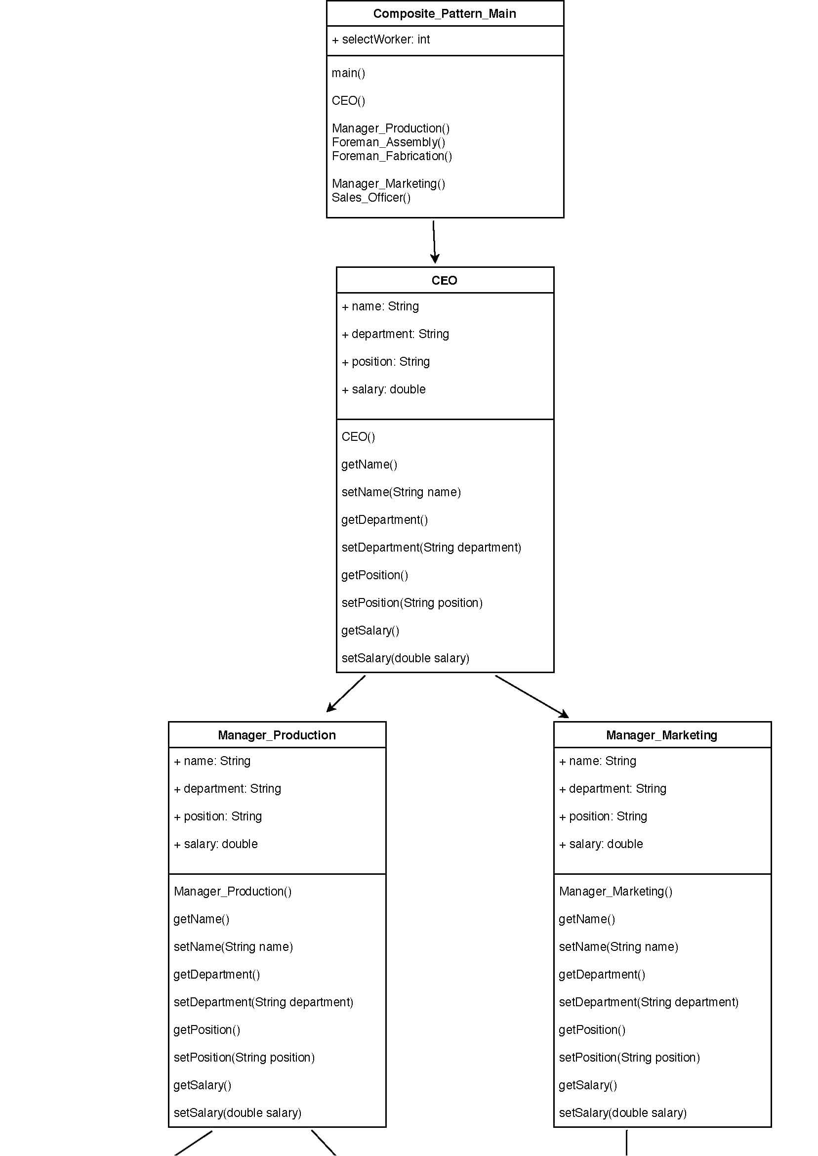Composite_Pattern_Main
+ selectWorker: int
main()
CEO()
Manager_Production()
Foreman_Assembly()
Foreman_Fabrication()
Manager_Marketing()
Sales_Officer()
CEO
+ name: String
+ department: String
+ position: String
+ salary: double
CEO()
getName()
setName(String name)
getDepartment()
setDepartment(String department)
getPosition()
setPosition(String position)
getSalary()
setSalary(double salary)
Manager_Production
Manager_Marketing
+ name: String
+ name: String
+ department: String
+ department: String
+ position: String
+ position: String
+ salary: double
+ salary: double
Manager_Production()
Manager_Marketing()
getName()
getName()
setName(String name)
setName(String name)
getDepartment()
getDepartment()
setDepartment(String department)
setDepartment(String department)
getPosition()
getPosition()
setPosition(String position)
setPosition(String position)
getSalary()
getSalary()
setSalary(double salary)
setSalary(double salary)
