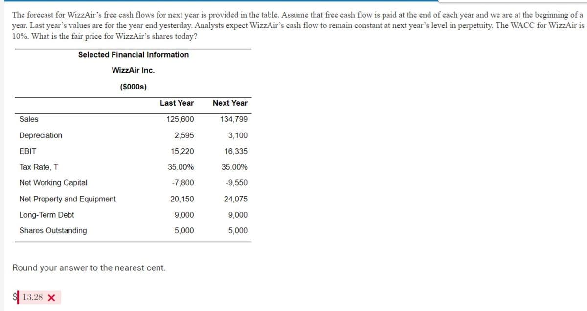 The forecast for WizzAir's free cash flows for next year is provided in the table. Assume that free cash flow is paid at the end of each year and we are at the beginning of a
year. Last year's values are for the year end yesterday. Analysts expect WizzAir's cash flow to remain constant at next year's level in perpetuity. The WACC for WizzAir is
10%. What is the fair price for WizzAir's shares today?
Selected Financial Information
WizzAir Inc.
Sales
Depreciation
EBIT
Tax Rate, T
Net Working Capital
Net Property and Equipment
Long-Term Debt
Shares Outstanding
($000s)
13.28 X
Last Year
125,600
2,595
15,220
35.00%
-7,800
20,150
9,000
5,000
Round your answer to the nearest cent.
Next Year
134,799
3,100
16,335
35.00%
-9,550
24,075
9,000
5,000