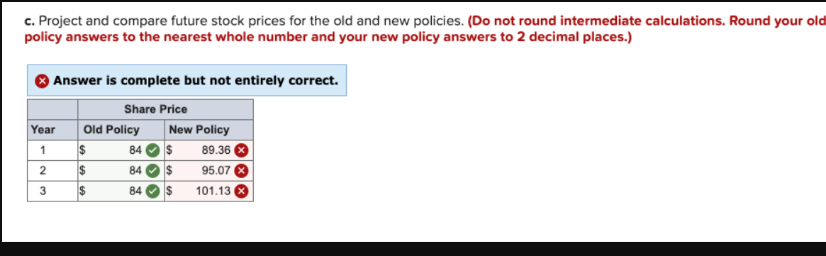 c. Project and compare future stock prices for the old and new policies. (Do not round intermediate calculations. Round your old
policy answers to the nearest whole number and your new policy answers to 2 decimal places.)
8 Answer is complete but not entirely correct.
Share Price
Year
Old Policy
New Policy
1
$
84 O $
89.36 X
84 O $
95.07
$
84 O $
101.13 X
