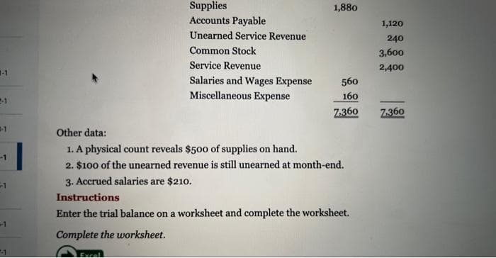 1-1
2-1
#-1
-1
+1
-1
-1
Supplies
Accounts Payable
Unearned Service Revenue
Common Stock
Service Revenue
Salaries and Wages Expense
Miscellaneous Expense
Evrel
1,880
560
160
7.360
Other data:
1. A physical count reveals $500 of supplies on hand.
2. $100 of the unearned revenue is still unearned at month-end.
3. Accrued salaries are $210.
Instructions
Enter the trial balance on a worksheet and complete the worksheet.
Complete the worksheet.
1,120
240
3,600
2,400
7.360