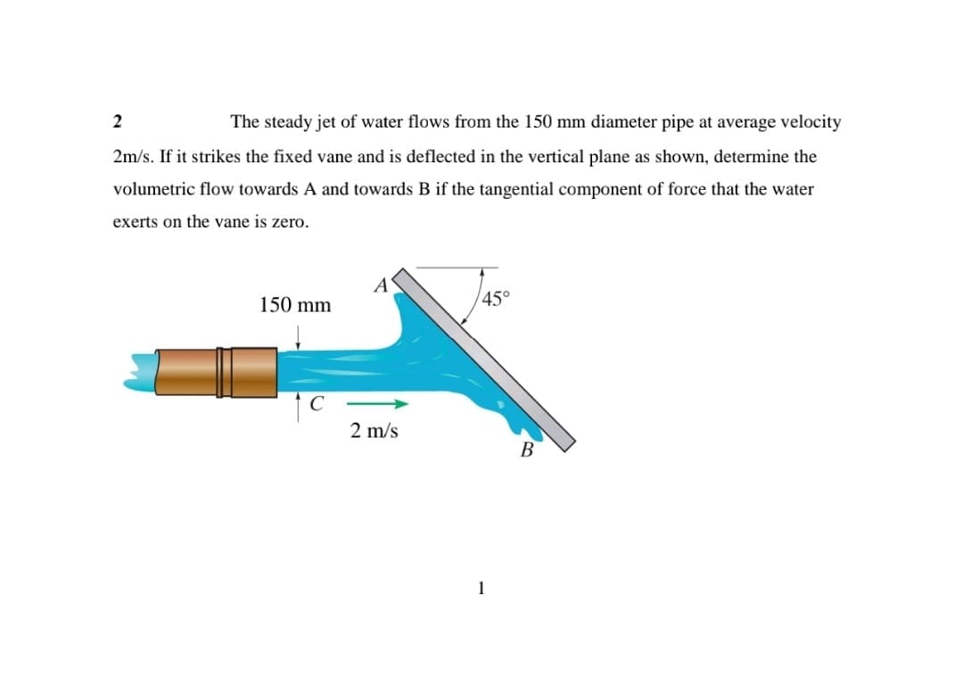 2
The steady jet of water flows from the 150 mm diameter pipe at average velocity
2m/s. If it strikes the fixed vane and is deflected in the vertical plane as shown, determine the
volumetric flow towards A and towards B if the tangential component of force that the water
exerts on the vane is zero.
150 mm
45°
2 m/s
B
1
