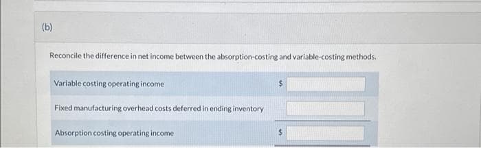 (b)
Reconcile the difference in net income between the absorption-costing and variable-costing methods.
Variable costing operating income
Fixed manufacturing overhead costs deferred in ending inventory
Absorption costing operating income.
$
$