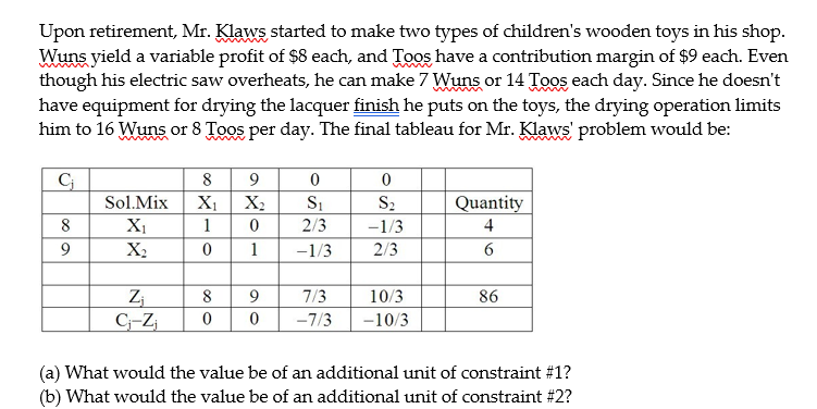 Upon retirement, Mr. Klaws started to make two types of children's wooden toys in his shop.
Wuns yield a variable profit of $8 each, and Toos have a contribution margin of $9 each. Even
though his electric saw overheats, he can make 7 Wuns or 14 Toos each day. Since he doesn't
have equipment for drying the lacquer finish he puts on the toys, the drying operation limits
him to 16 Wuns or 8 Toos per day. The final tableau for Mr. Klaws' problem would be:
8
Sol.Mix
Xị
X2
S2
Quantity
8
X1
1
2/3
-1/3
4
X2
1
-1/3
2/3
6.
Z
C-Z
8
7/3
10/3
86
-7/3
-10/3
(a) What would the value be of an additional unit of constraint #1?
(b) What would the value be of an additional unit of constraint #2?

