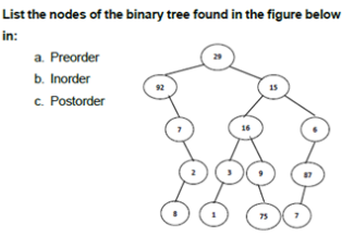List the nodes of the binary tree found in the figure below
in:
a. Preorder
29
b. Inorder
c. Postorder
92
15
16
