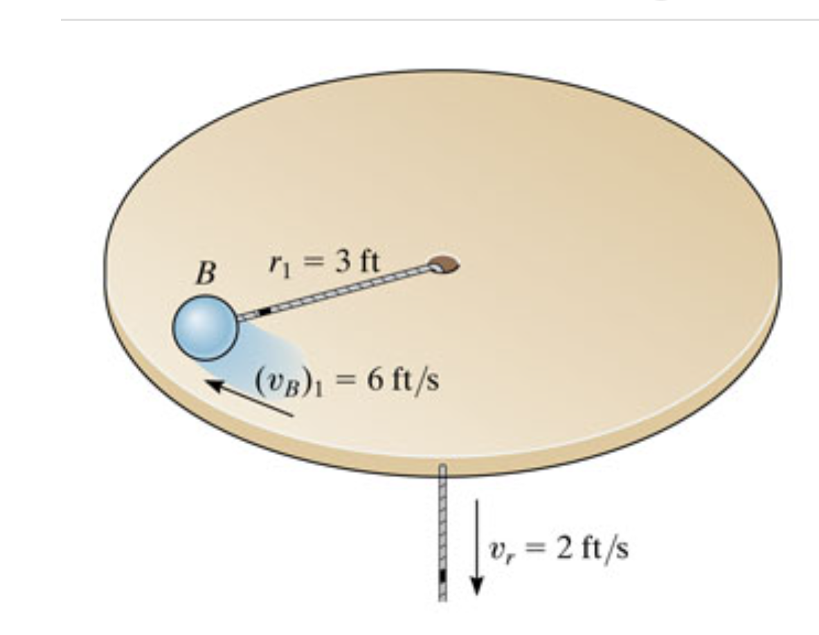 B i = 3 ft
(VB)1 = 6 ft/s
%3D
v, = 2 ft/s
