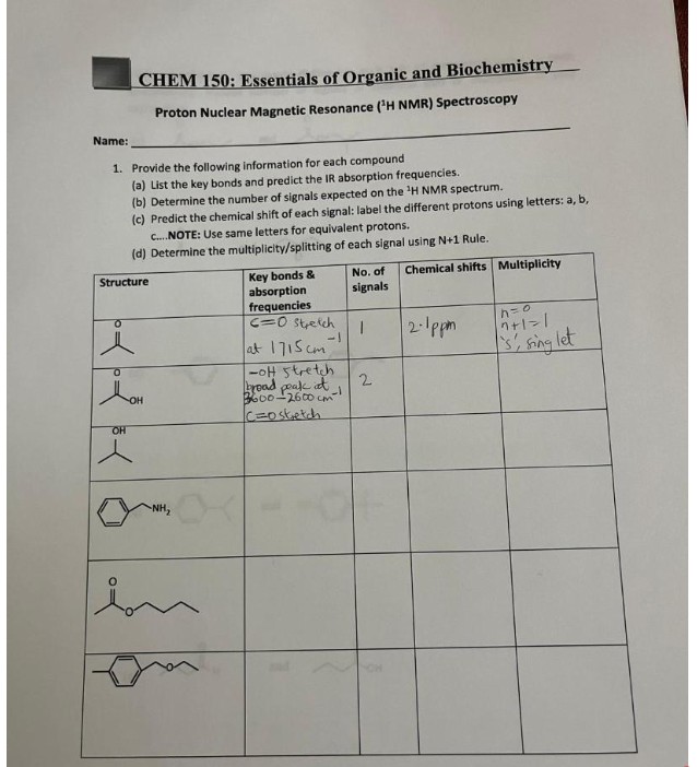 CHEM 150: Essentials of Organic and Biochemistry
Proton Nuclear Magnetic Resonance ('H NMR) Spectroscopy
Name:
1. Provide the following information for each compound
(a) List the key bonds and predict the IR absorption frequencies.
(b) Determine the number of signals expected on the 'H NMR spectrum.
(c) Predict the chemical shift of each signal: label the different protons using letters: a, b,
C.NOTE: Use same letters for equivalent protons.
(d) Determine the multiplicity/splitting of each signal using N+1 Rule.
Chemical shifts Multiplicity
Key bonds &
absorption
frequencies
C=0 Streich
Structure
No. of
signals
2-1ppm
--
at 1715 cm
-oH 5tretch
8/sing let
2
yoad poak at
Bo00-2600 cm
HO-
C=ostetch
OH
NH,
