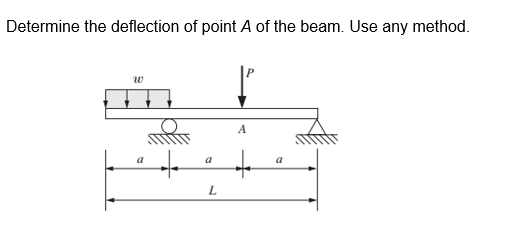 Determine the deflection of point A of the beam. Use any method.
W
A
a
+ +
L