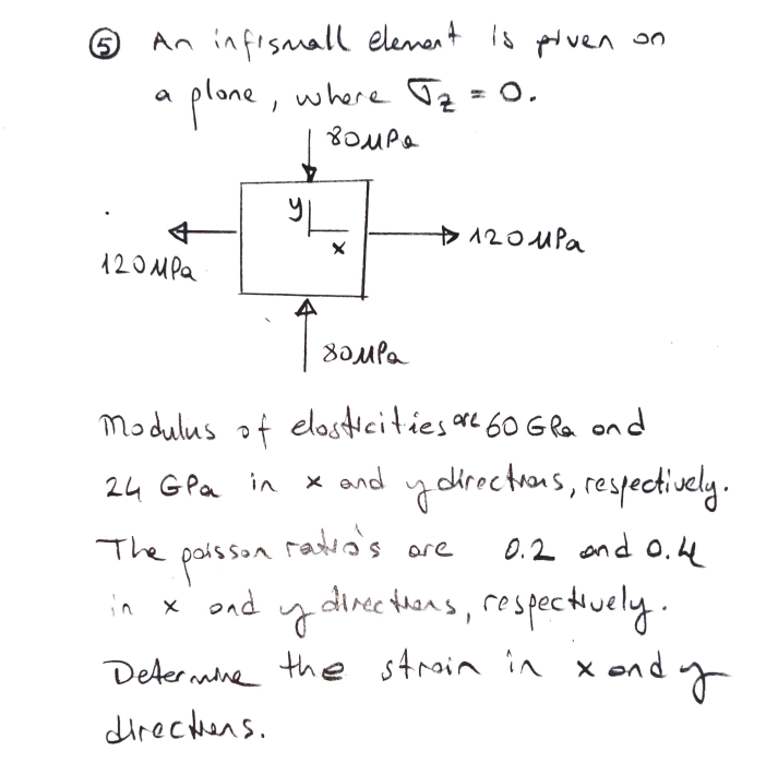 An infismall elenent is pdven on
plone , where =0.
a
120uPa
120MPQ
8oula
Modulus of elostcities are 60 GRPa ond
24 GPa in x and y
y directrons, respectively.
radro's
parson
direc thons, respectively.
The
0.2 and O.he
ore
in x ond
Determine
the stroin in x ond y
directhens.
