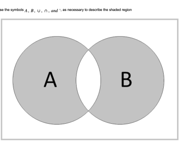 se the symbols A, B, U, n, and, as necessary to describe the shaded region
A
B