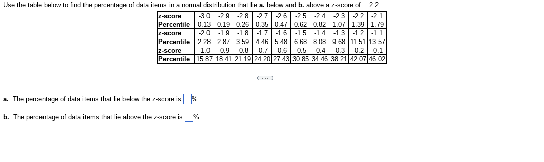 Use the table below to find the percentage of data items in a normal distribution that lie a. below and b. above a z-score of -2.2.
z-score
z-score -3.0 -2.9 -2.8 -2.7 -2.6 -2.5 -2.4 -2.3 -2.2-2.1
Percentile 0.13 0.19 0.26 0.35 0.47 0.62 0.82 1.07 1.39 1.79
-2.0 -1.9 -1.8
-1.7 -1.6 -1.5 -1.4 -1.3 -1.2 -1.1
Percentile 2.28 2.87 3.59 4.46 5.48 6.68 8.08 9.68 11.51 13.57
-1.0 -0.9 -0.8 -0.7 -0.6 -0.5 -0.4 -0.3 -0.2 -0.1
Percentile 15.87 18.41 21.19 24.20 27.43 30.85 34.46 38.21 42.07 46.02
z-score
a. The percentage of data items that lie below the z-score is
b. The percentage of data items that lie above the z-score is
%.
%.
C