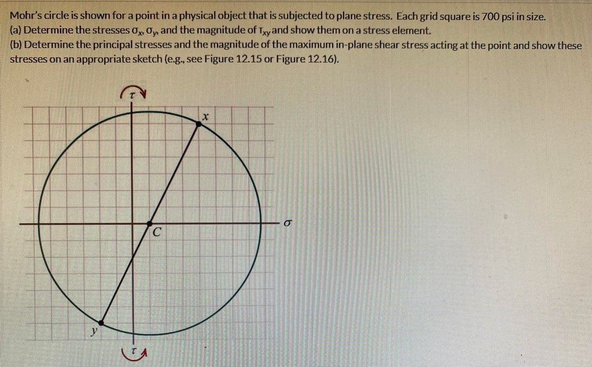 Mohr's circle is shown for a point in a physical object that is subjected to plane stress. Each grid square is 700 psi in size.
(a) Determine the stresses Ox, Oy, and the magnitude of Txy and show them on a stress element.
(b) Determine the principal stresses and the magnitude of the maximum in-plane shear stress acting at the point and show these
stresses on an appropriate sketch (e.g., see Figure 12.15 or Figure 12.16).
y
C
X
b