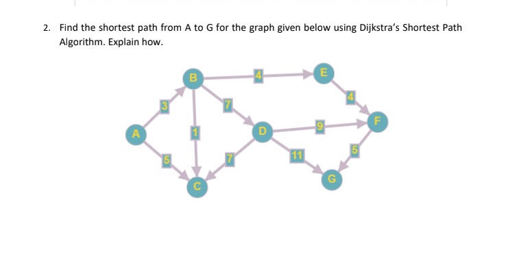 2. Find the shortest path from A to G for the graph given below using Dijkstra's Shortest Path
Algorithm. Explain how.
B
E
A
15
11
