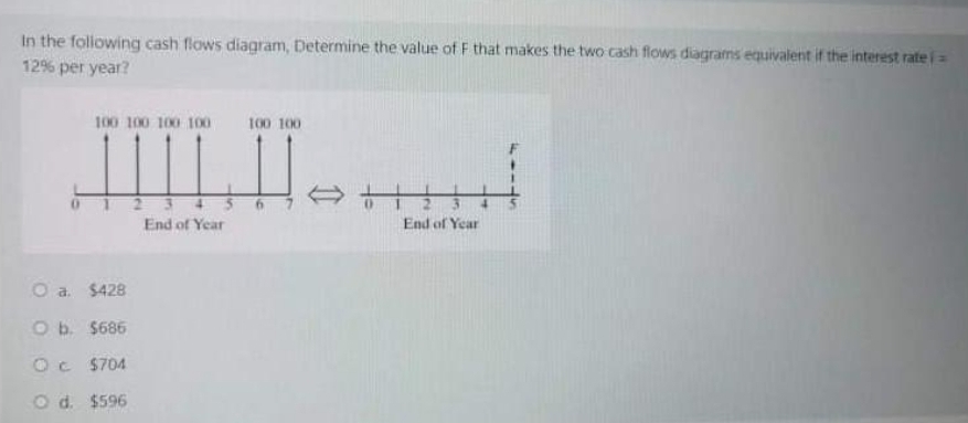 In the following cash flows diagram, Determine the value of F that makes the two cash flows diagrams equivalent if the interest rate i =
12% per year?
100 100 100 100
100 100
234
End of Year
End of Year
O a.
$428
Ob. $686
Oc $704
O d. $596
