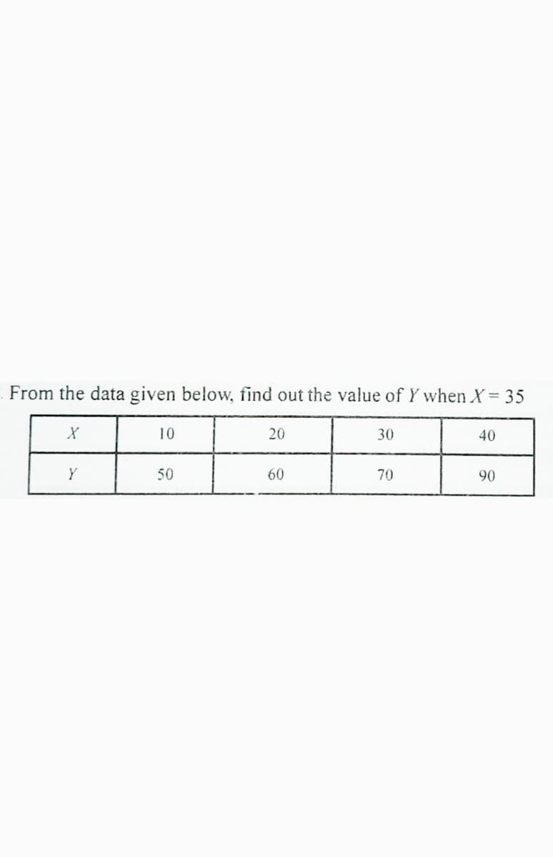 From the data given below, find out the value of Y when X= 35
10
20
30
40
50
60
70
90
