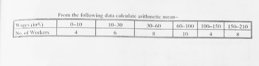 From the following data calculate arithmetic mean-
Wages (i)
No. of Workers
(0-10
10-30
30-60
60-100
100-150
150-210
4
8.
10
4.
